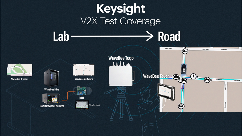 How V2X Will Revolutionize the Mobility Experience